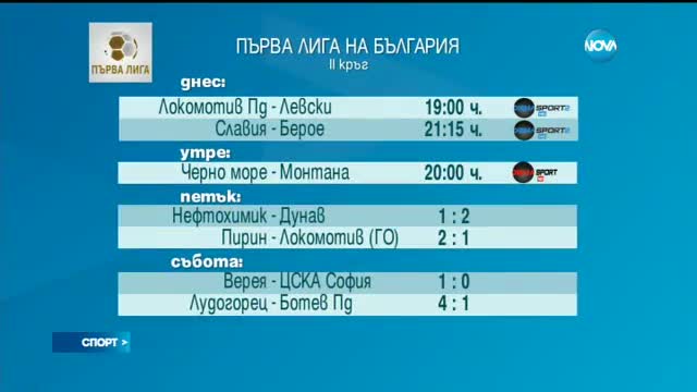 Спортни Новини (07.08.2016 - обедна емисия)