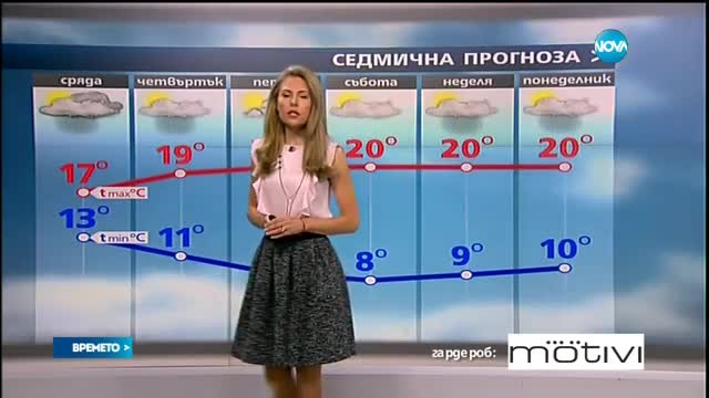 Прогноза за времето (21.09.2016 - обедна емисия)