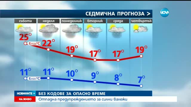 На петък 13-и без кодове за опасно време