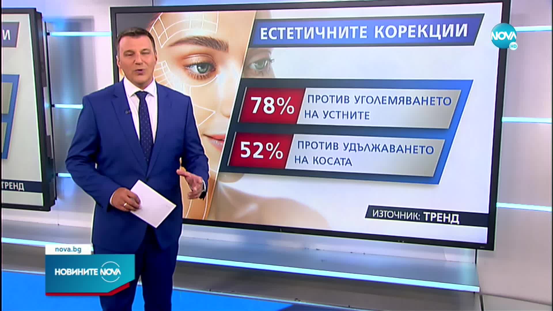 "Тренд": Българите не одобряват корекциите на външния вид