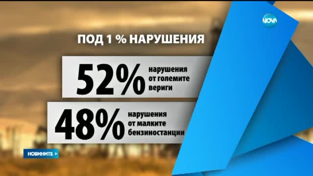 Констатираните нарушения по бензиностанциите са под 1% - следобедна емисия