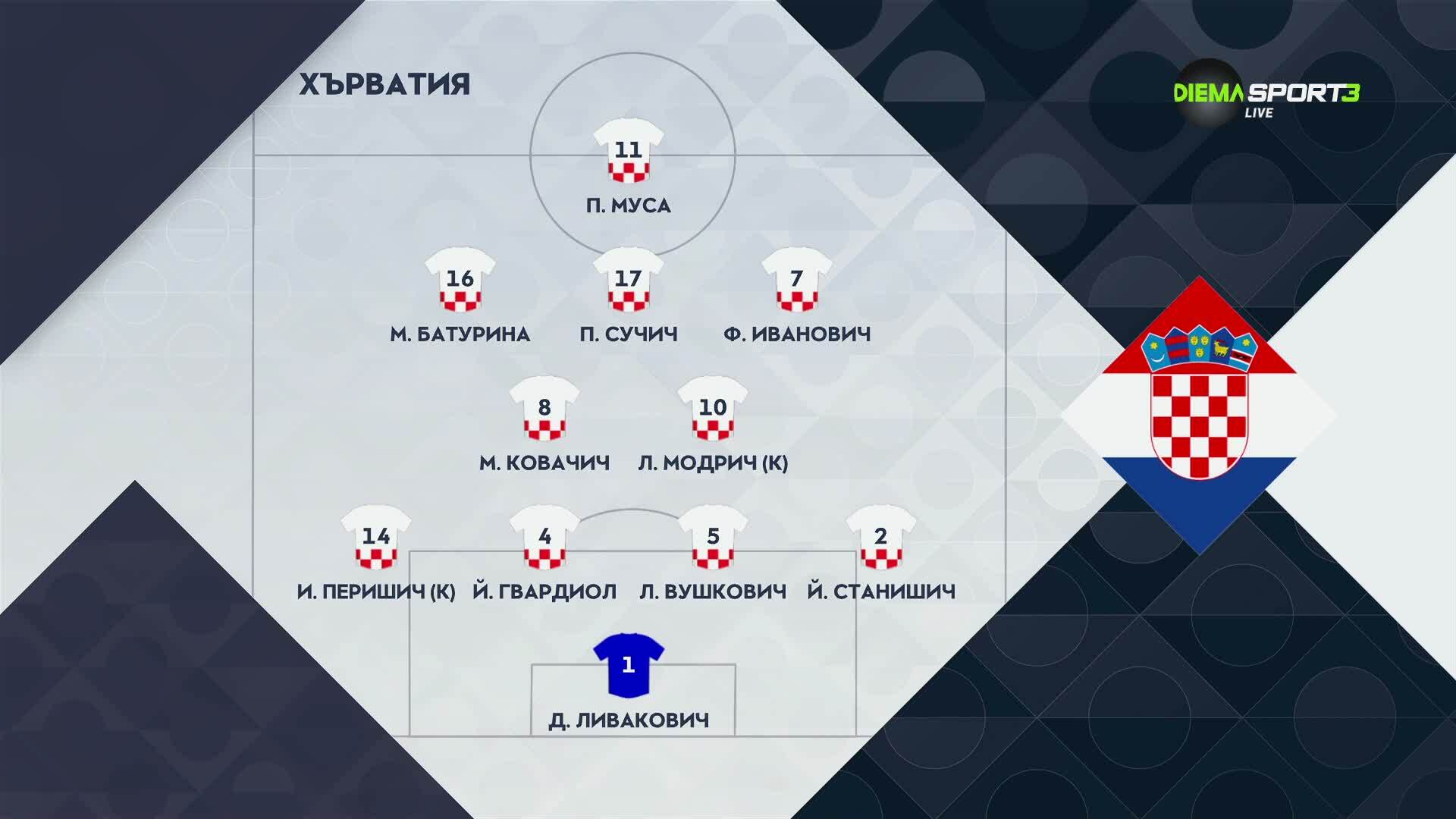 Хърватия - Англия /състави/