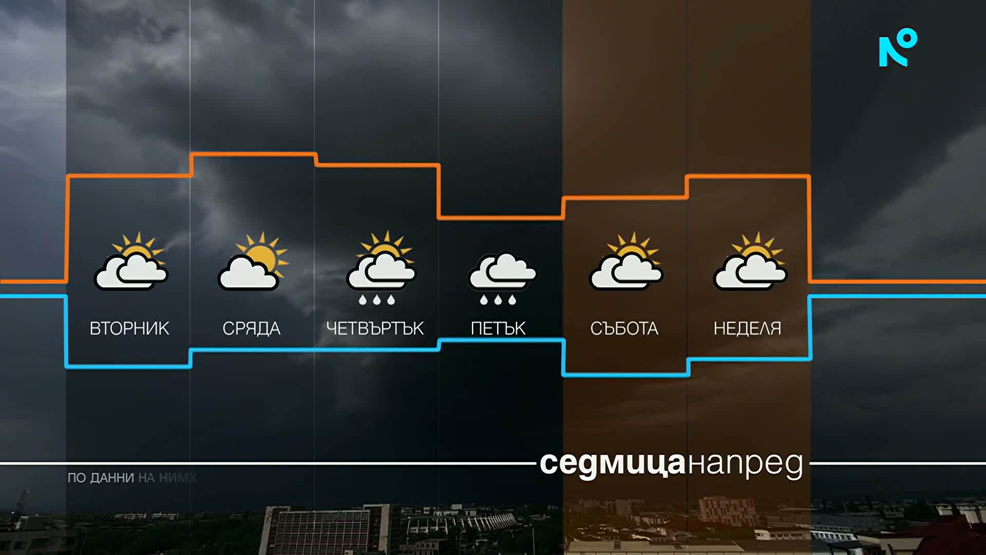Прогноза за времето | Обедна емисия | 19 окт. 2026