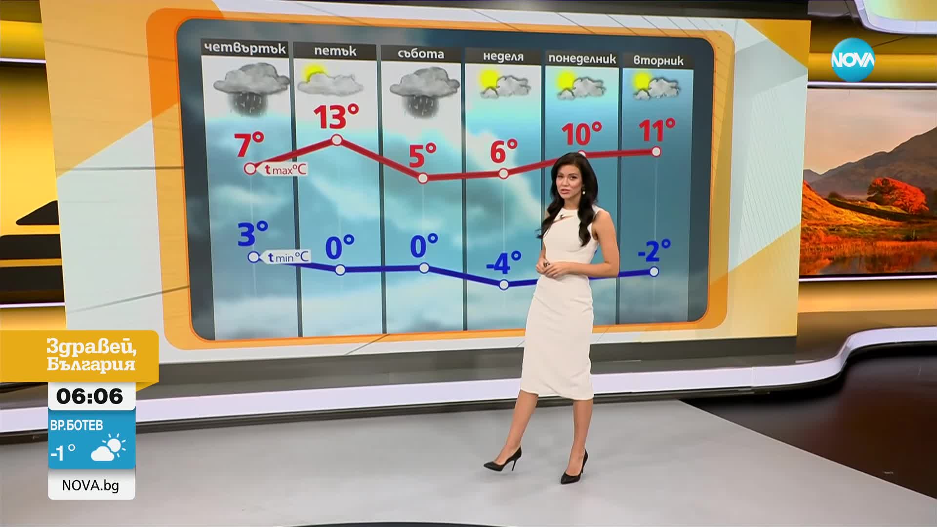 Прогноза за времето (20.11.2024 - сутрешна)