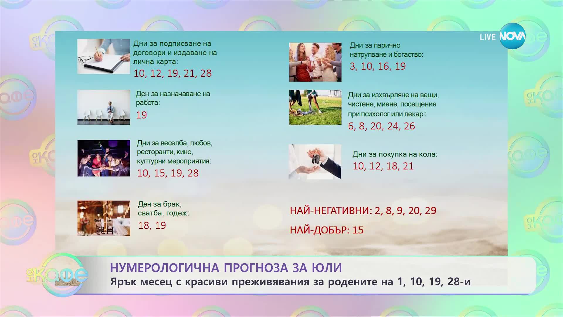 Нумерологична прогноза за юли - „На кафе” (04.07.2023)