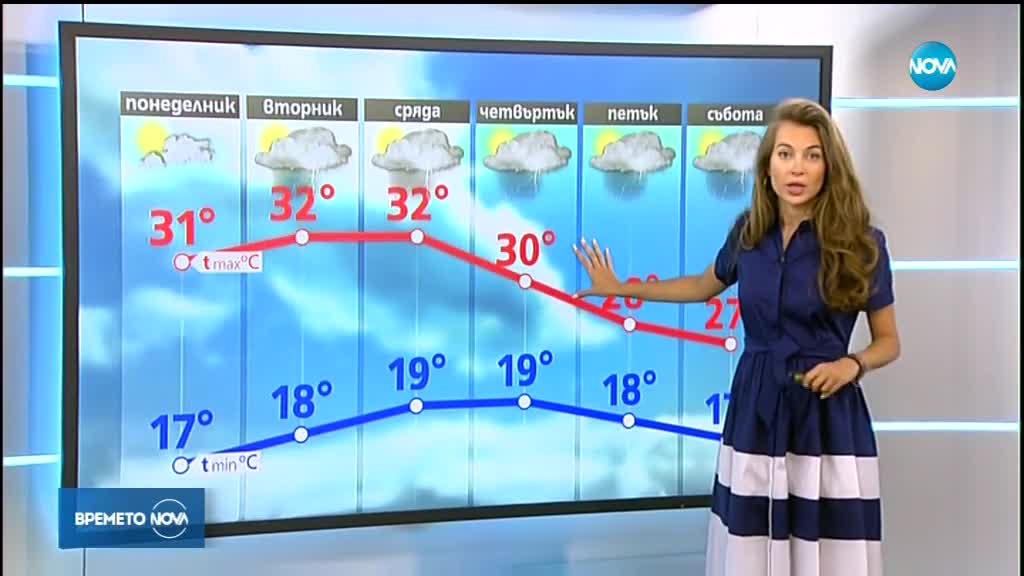 Прогноза за времето (10.06.2018 - централна емисия)