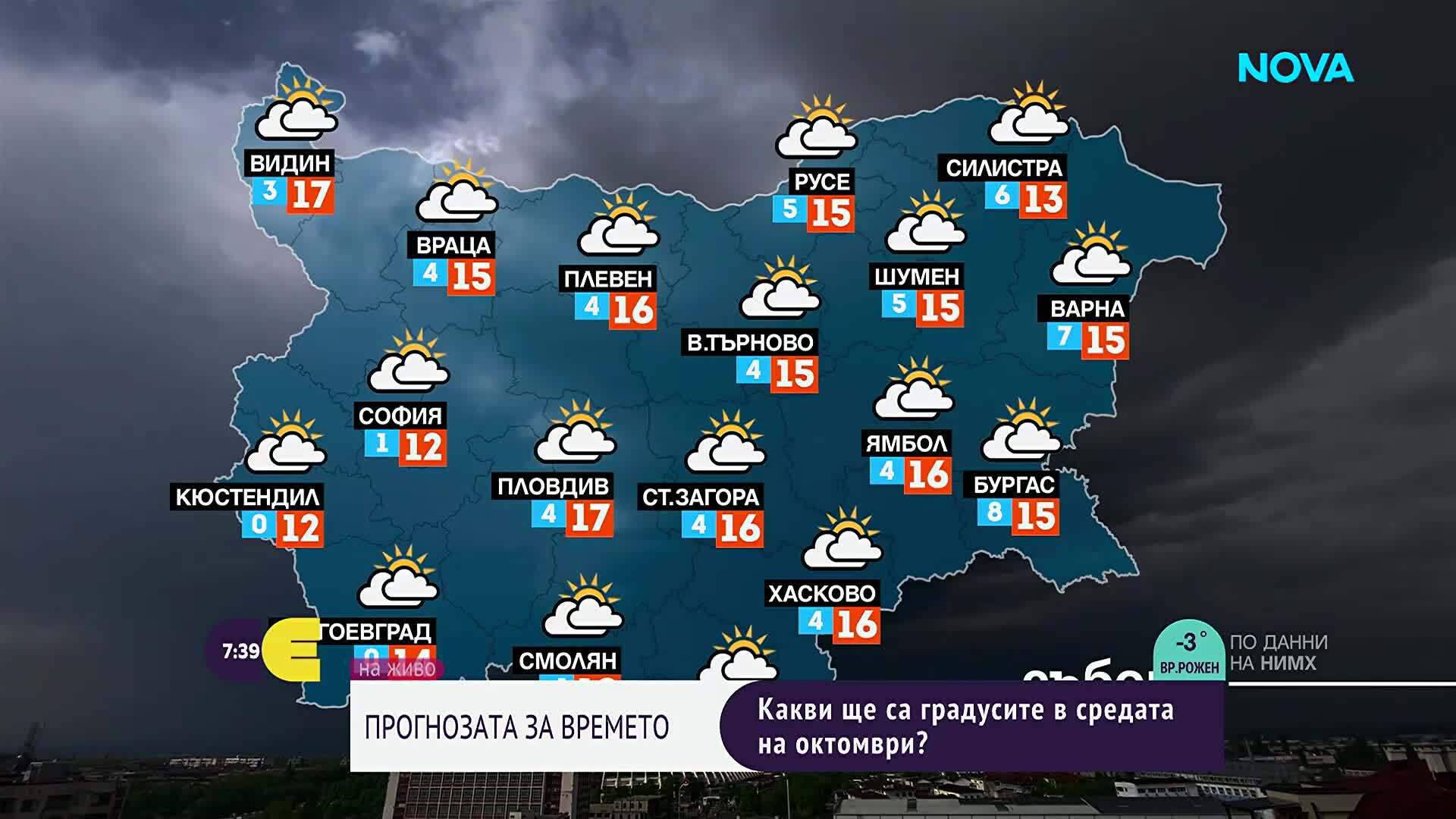 Променлива облачност и температури до 17 градуса в събота