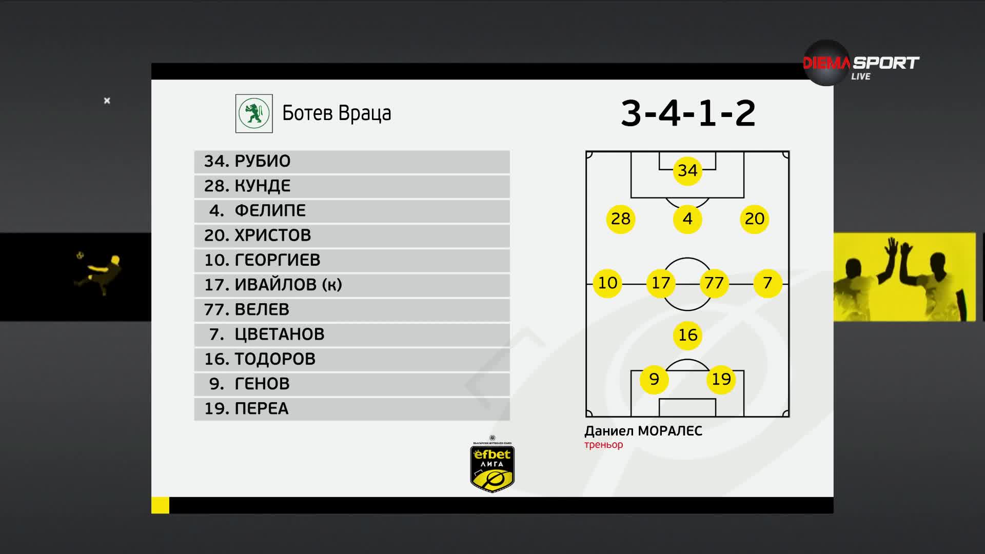 Ботев Враца - ЦСКА /състави/