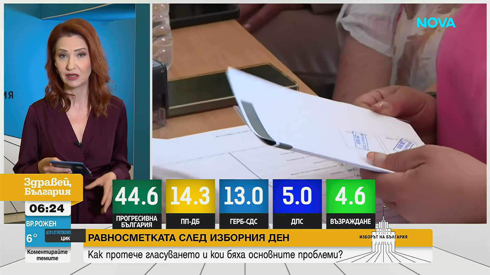Равносметката след изборния ден