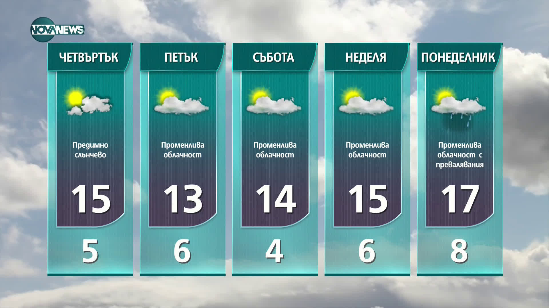 Прогноза за времето на NOVA NЕWS (03.02.2021 - 11:00)