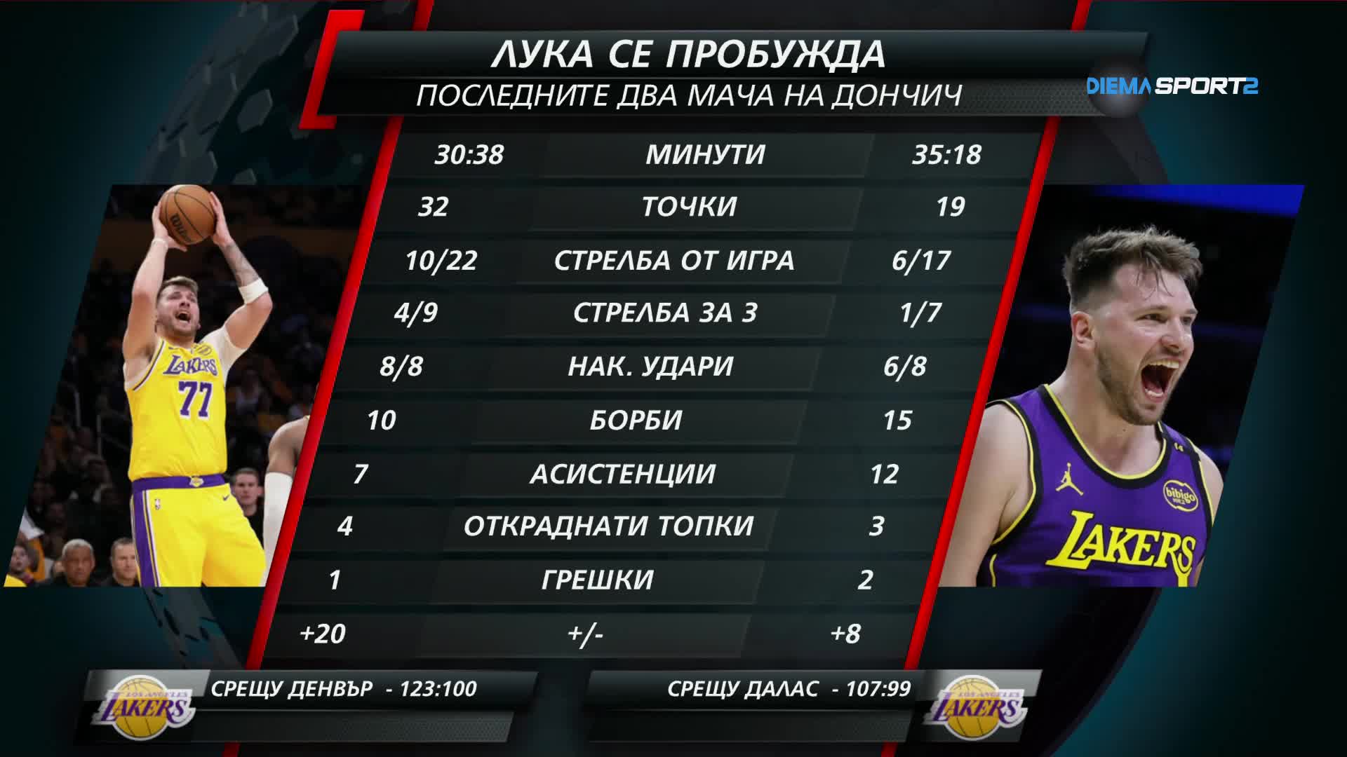 НБА Екшън (27.02.2025)