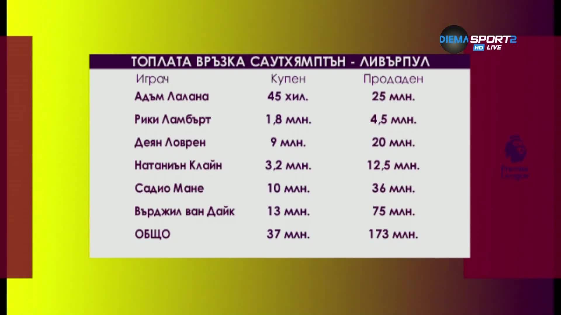 Топлата връзка между Ливърпул и Саутхемптън