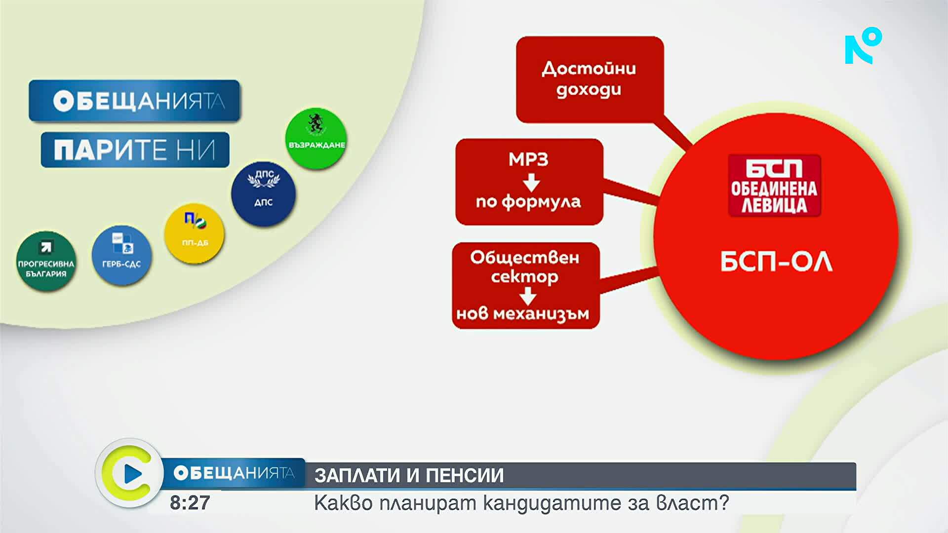 Заплати и пенсии: Какво планират кандидатите за власт?