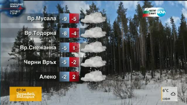 Прогноза за времето (03.03.2016 - сутрешна)