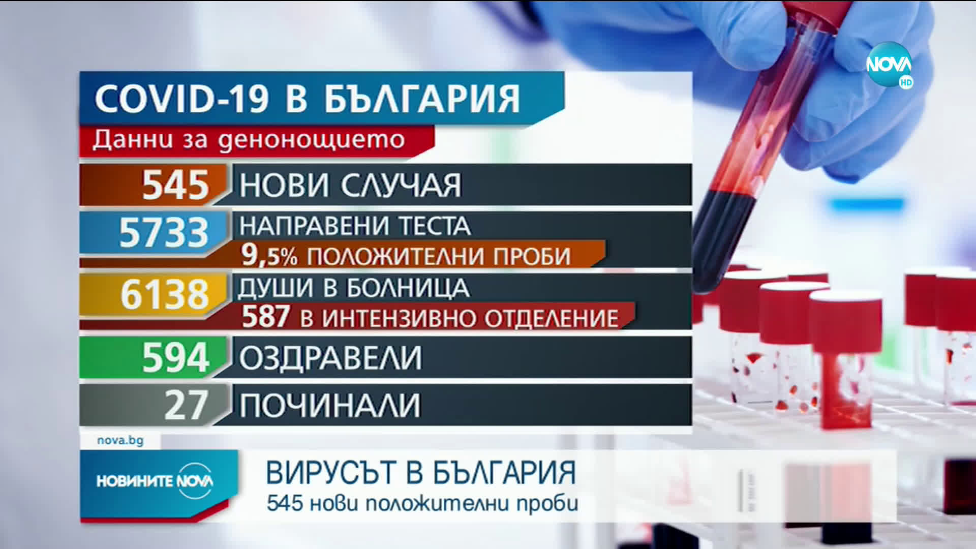 Новините на NOVA (07.05.2021 - обедна емисия)