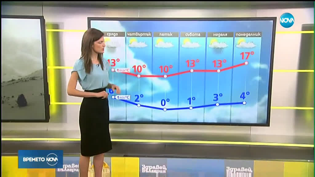 Прогноза за времето (27.03.2019 - сутрешна)