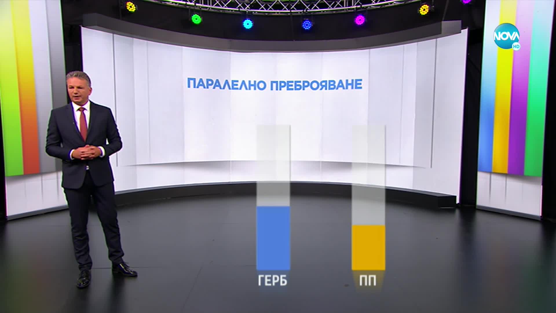 Паралелно преброяване при 100%: ГЕРБ печели парламентарния вот