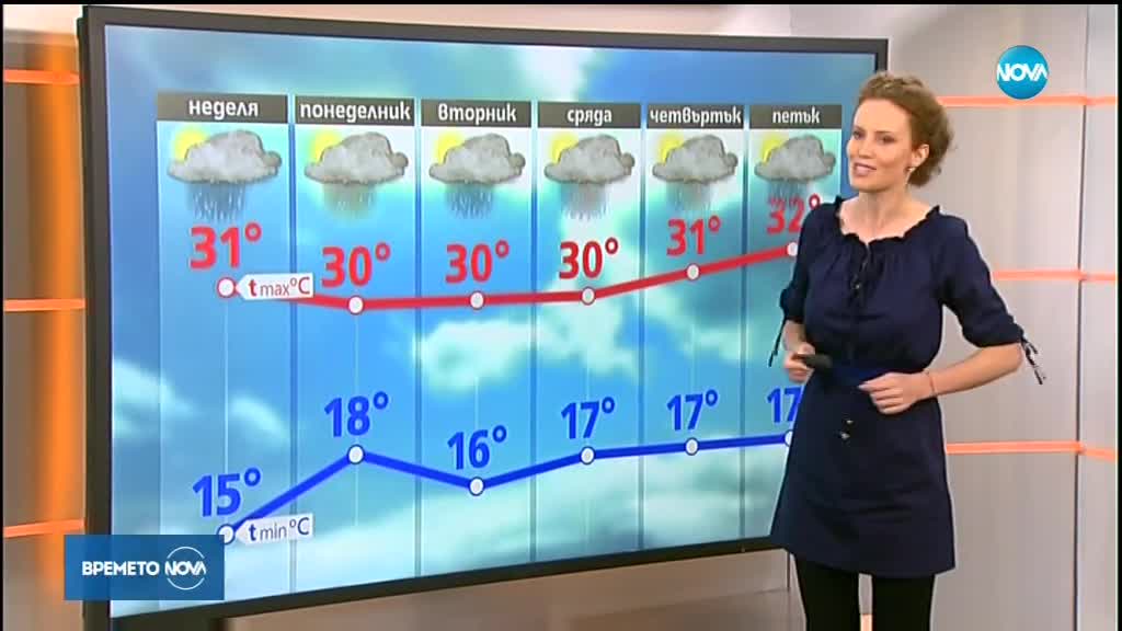 Прогноза за времето (03.06.2018 - централна)