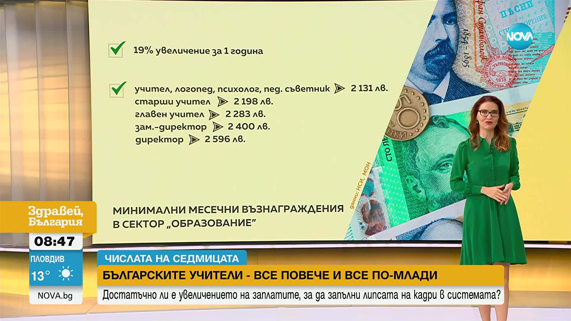 Българските учители - все повече и все по-млади