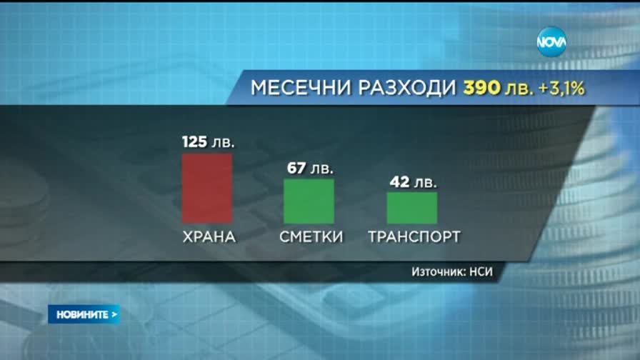 По-високи разходи за дома в края на 2014 г.