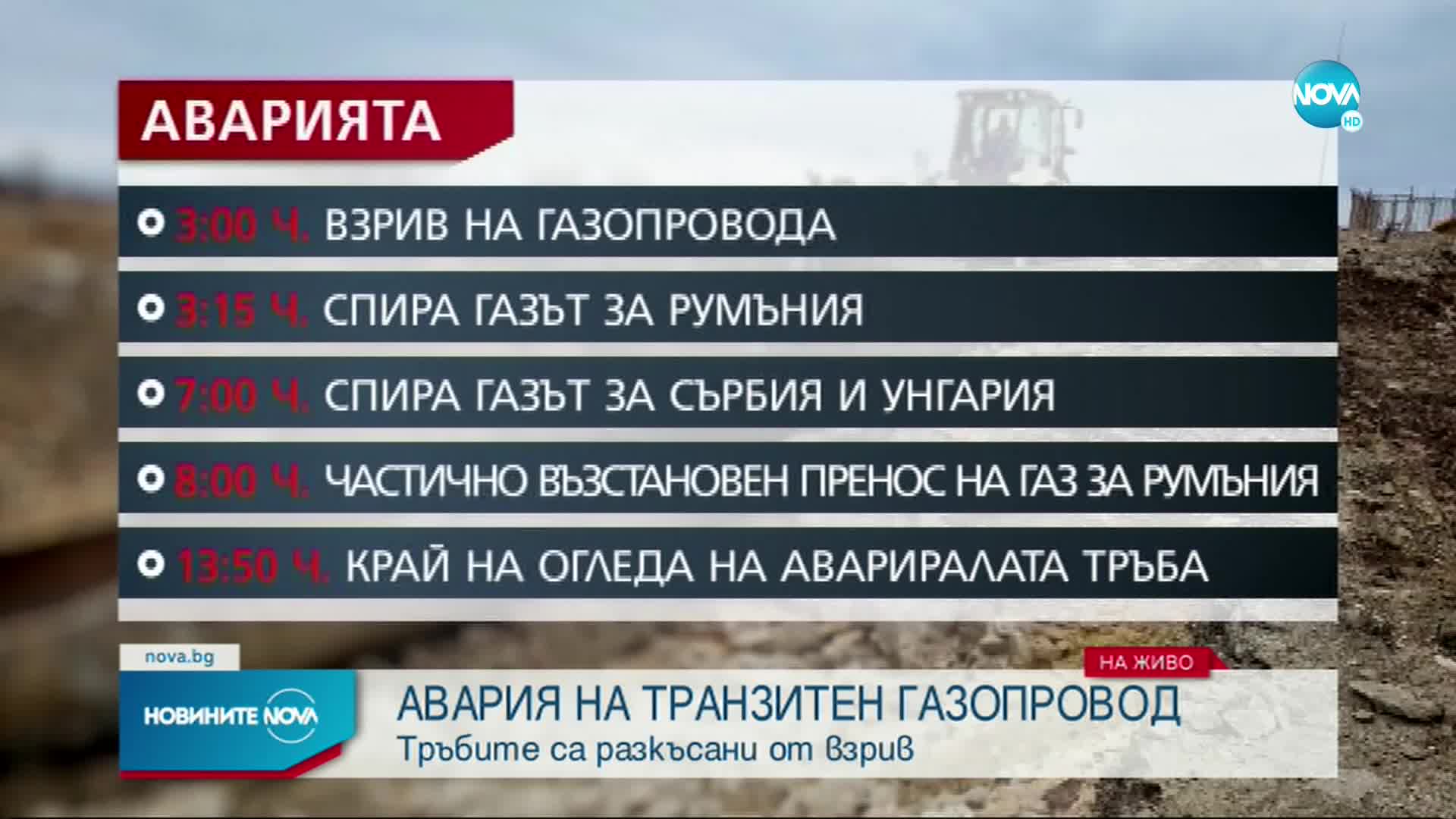 България спря преноса на газ до няколко страни заради взрив на газопровод