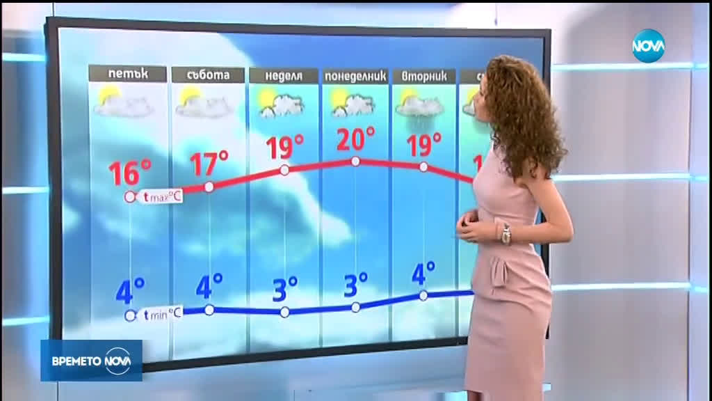 Прогноза за времето (21.03.2019 - централна емисия)