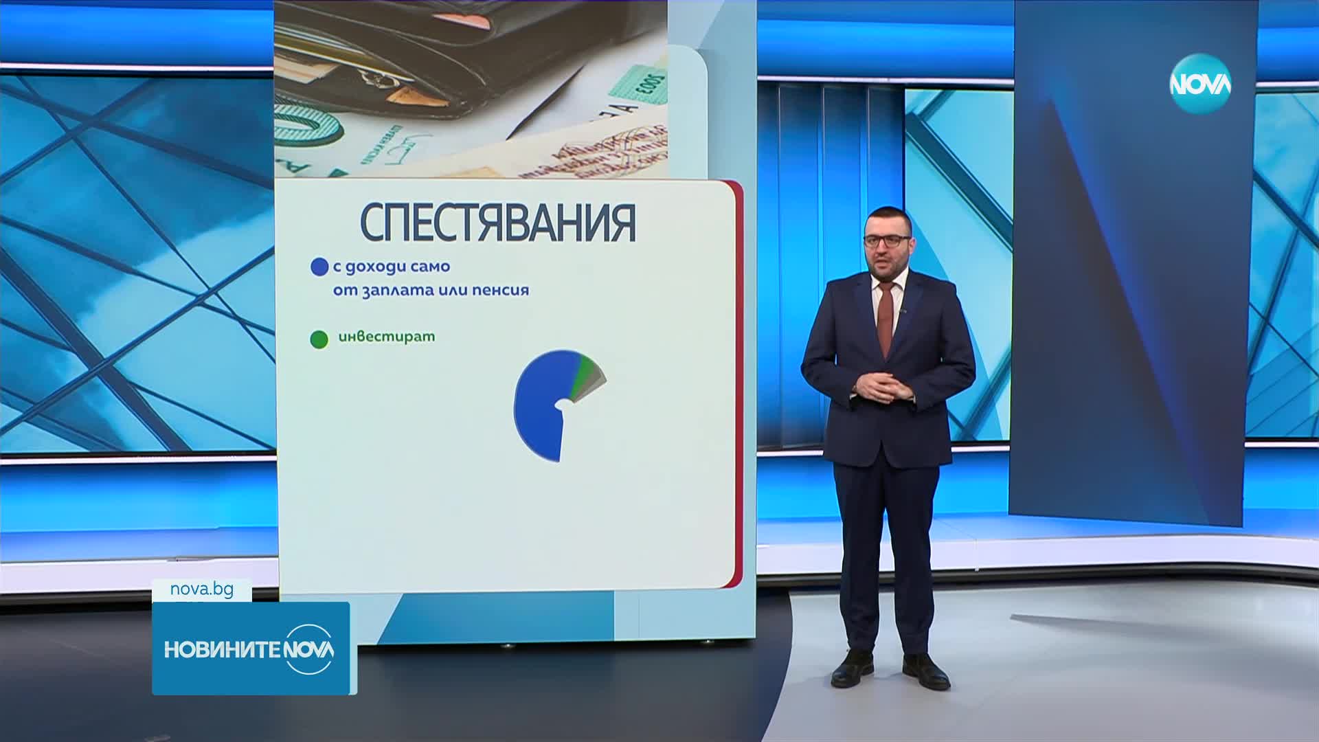 Спестяванията на българина: 73% от хората не успяват да заделят нищо