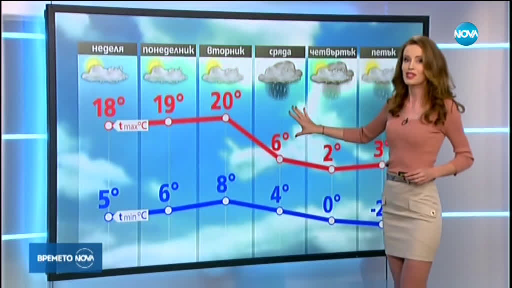 Прогноза за времето (01.02.2020 - централна емисия)