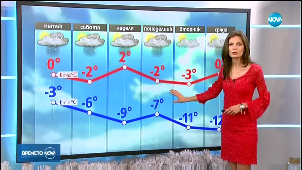 Прогноза за времето (03.01.2019 - централна)