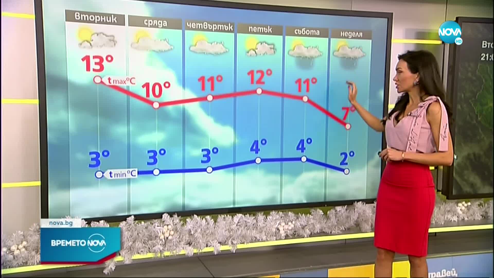 Прогноза за времето (03.01.2023 - сутрешна)