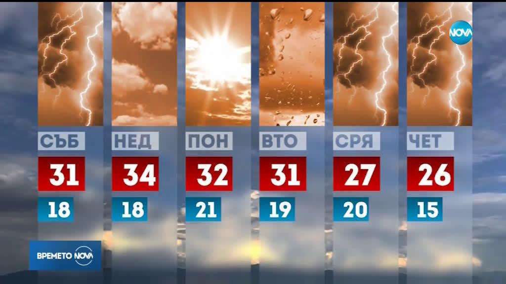 Прогноза за времето (05.07.2019 - обедна емисия)