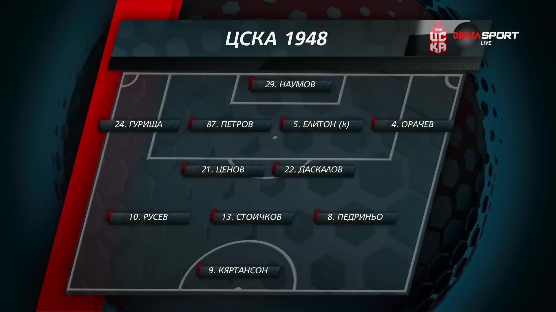 Съставът на ЦСКА 1948 за двубоя с ФКСБ