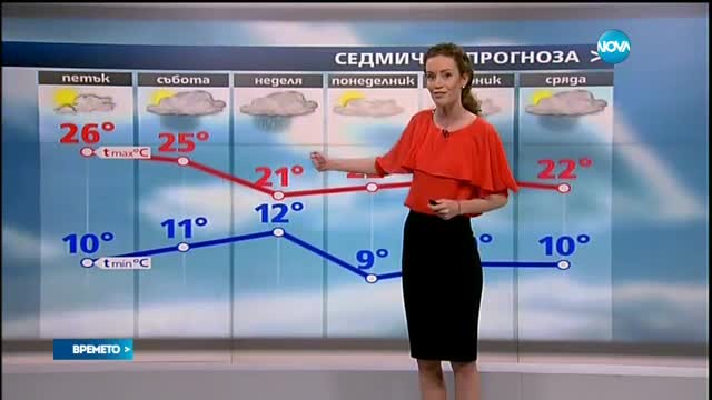 Прогноза за времето (28.04.2017 - обедна емисия)