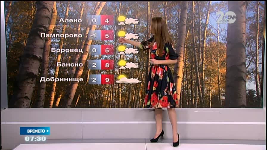 Прогноза за времето (04.11.2014 - сутрешна)