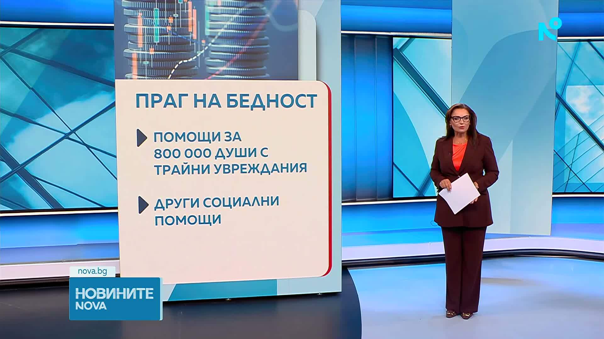 Линията на бедност се увеличава на 443 евро