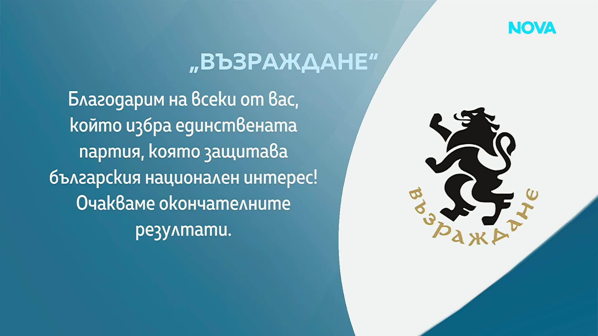 „Възраждане”: Благодарим на избралите единствената партия, която защитава националния интерес