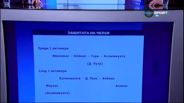 Промяната в защитата на Челси, която промени сезона за "сините"