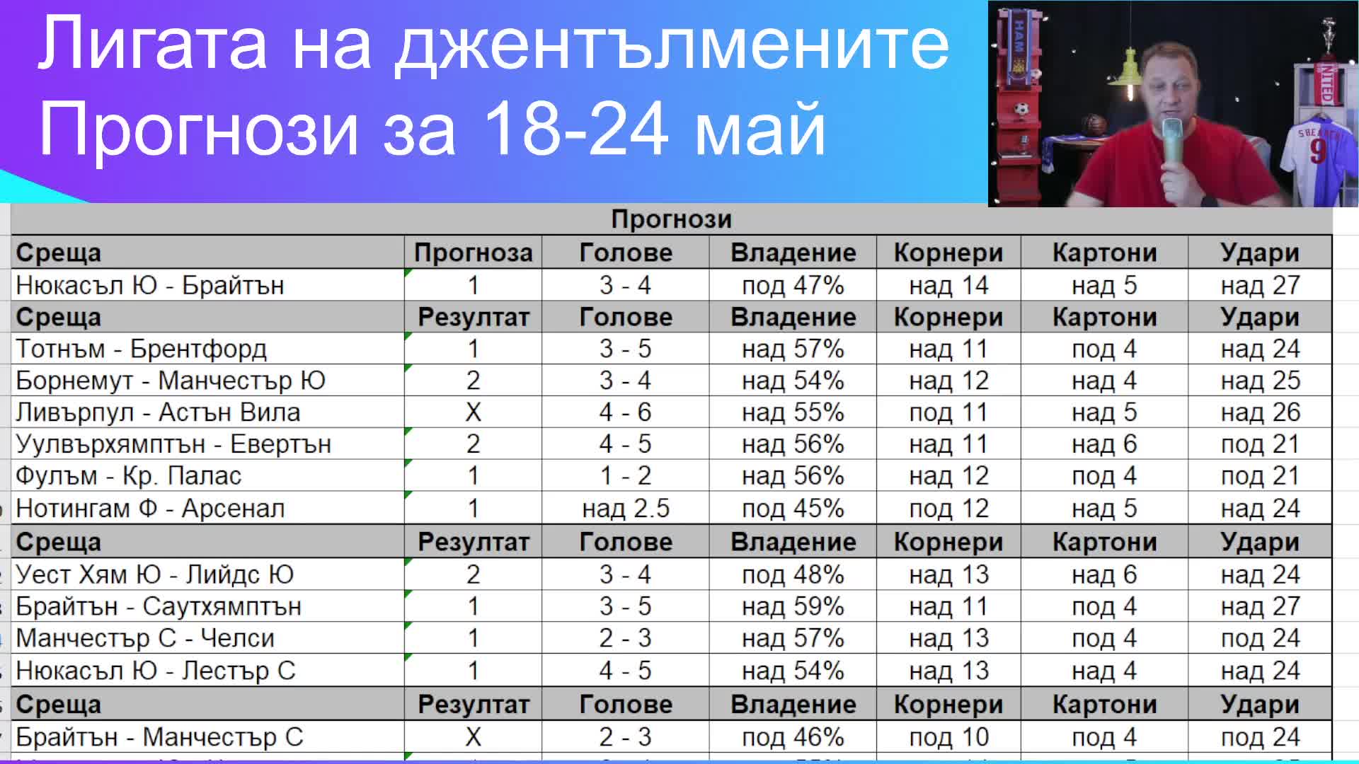 Прогнозите за предстоящите мачове във ВЛ в периода 18-24 май!