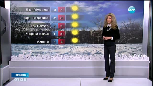 Прогноза за времето (28.12.2015 - сутрешна)