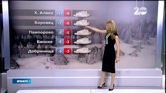 Прогноза за времето (26.12.2014 - централна)