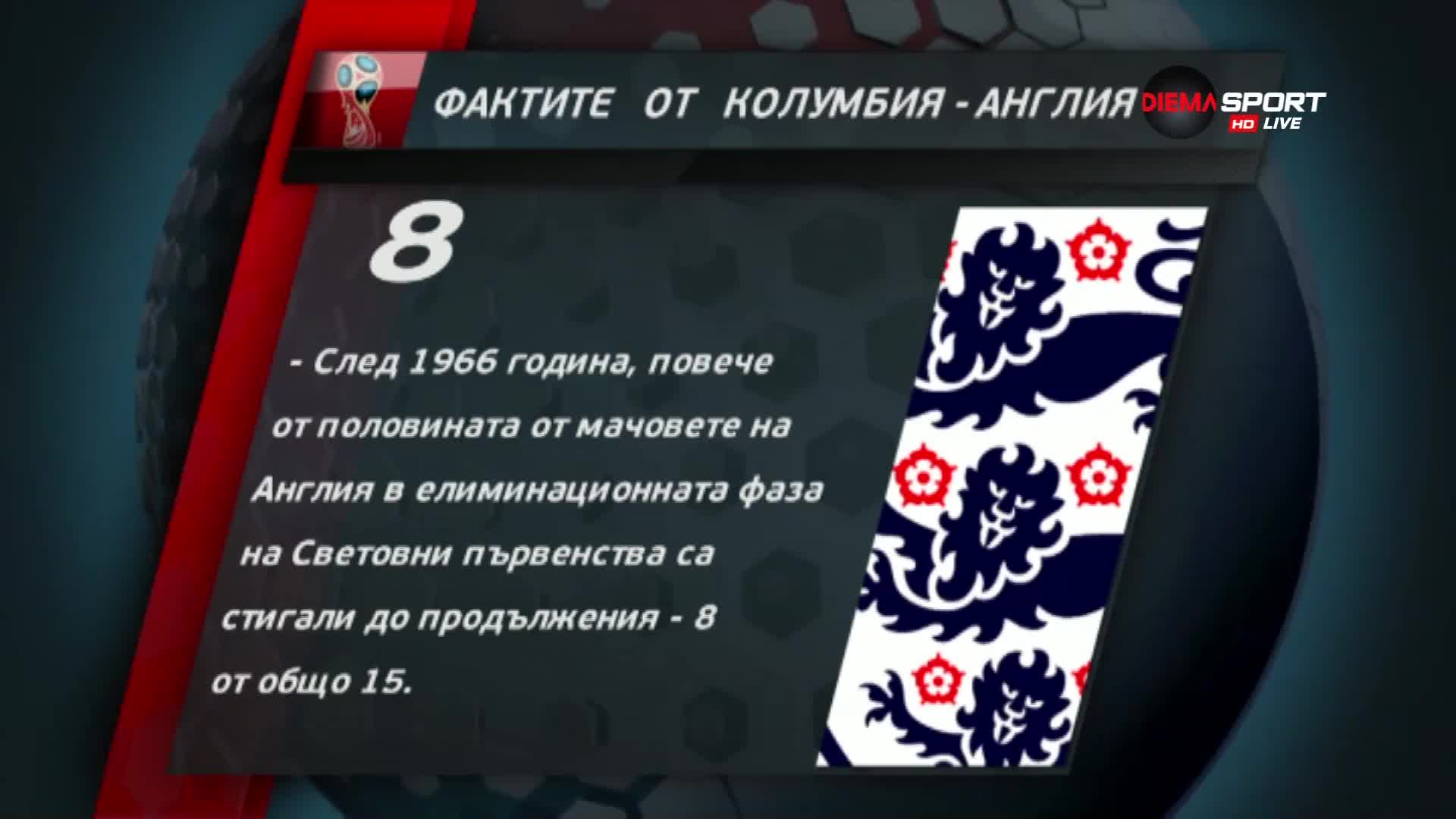 Англия надделя над себе си и е четвъртфиналист