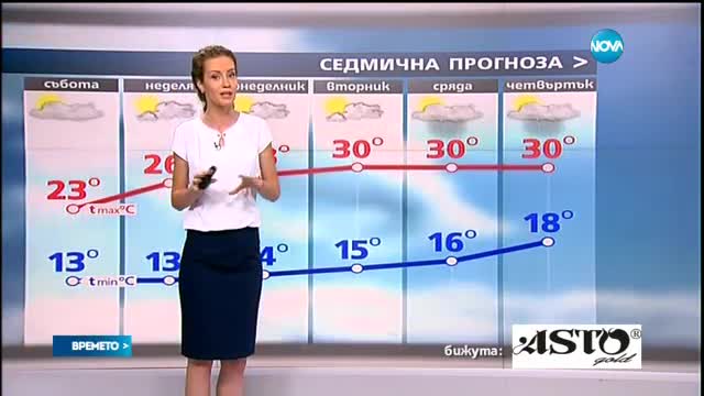 Прогноза за времето (13.08.2016 - обедна)