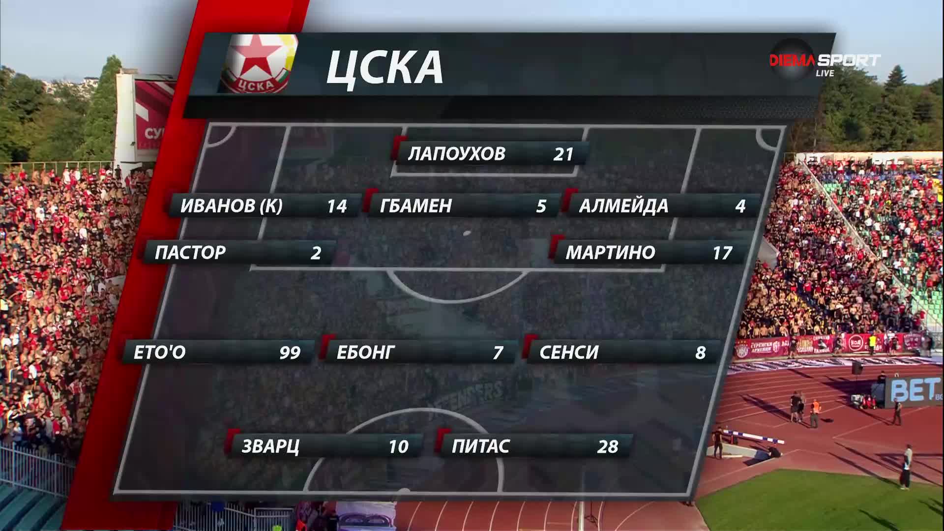 Левски – ЦСКА /състави/