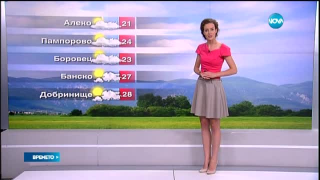 Прогноза за времето (15.06.2015 - обедна)