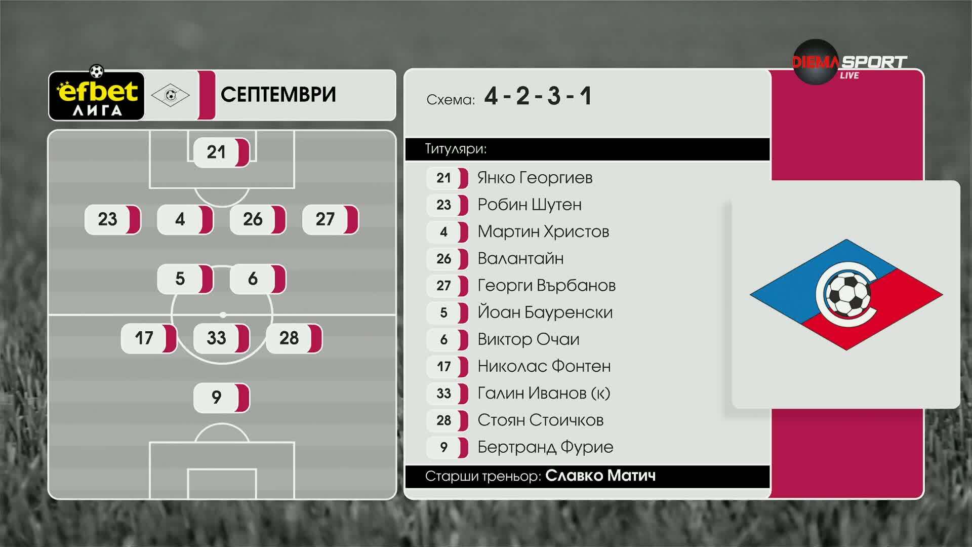 Септември - Лудогорец /състави/