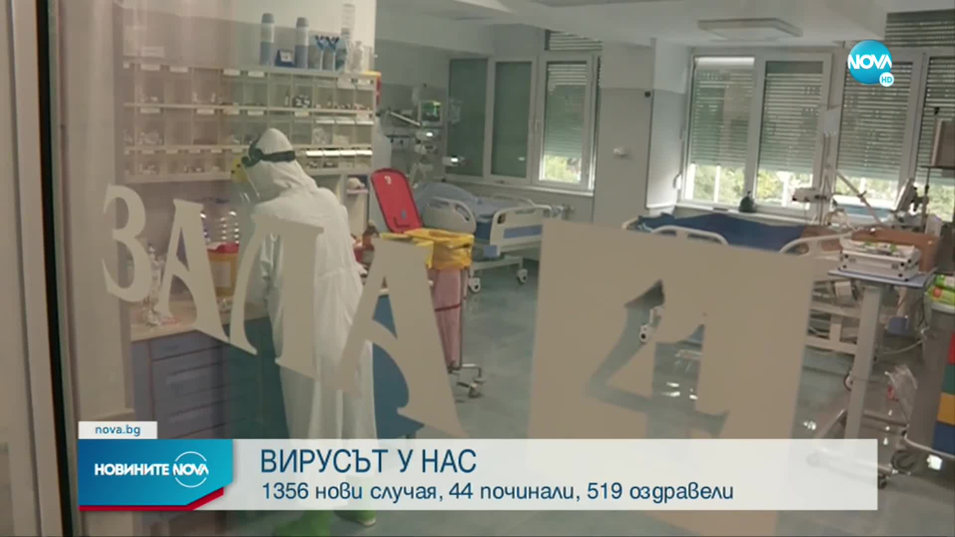 COVID-19: Над 1300 новозаразени за денонощие