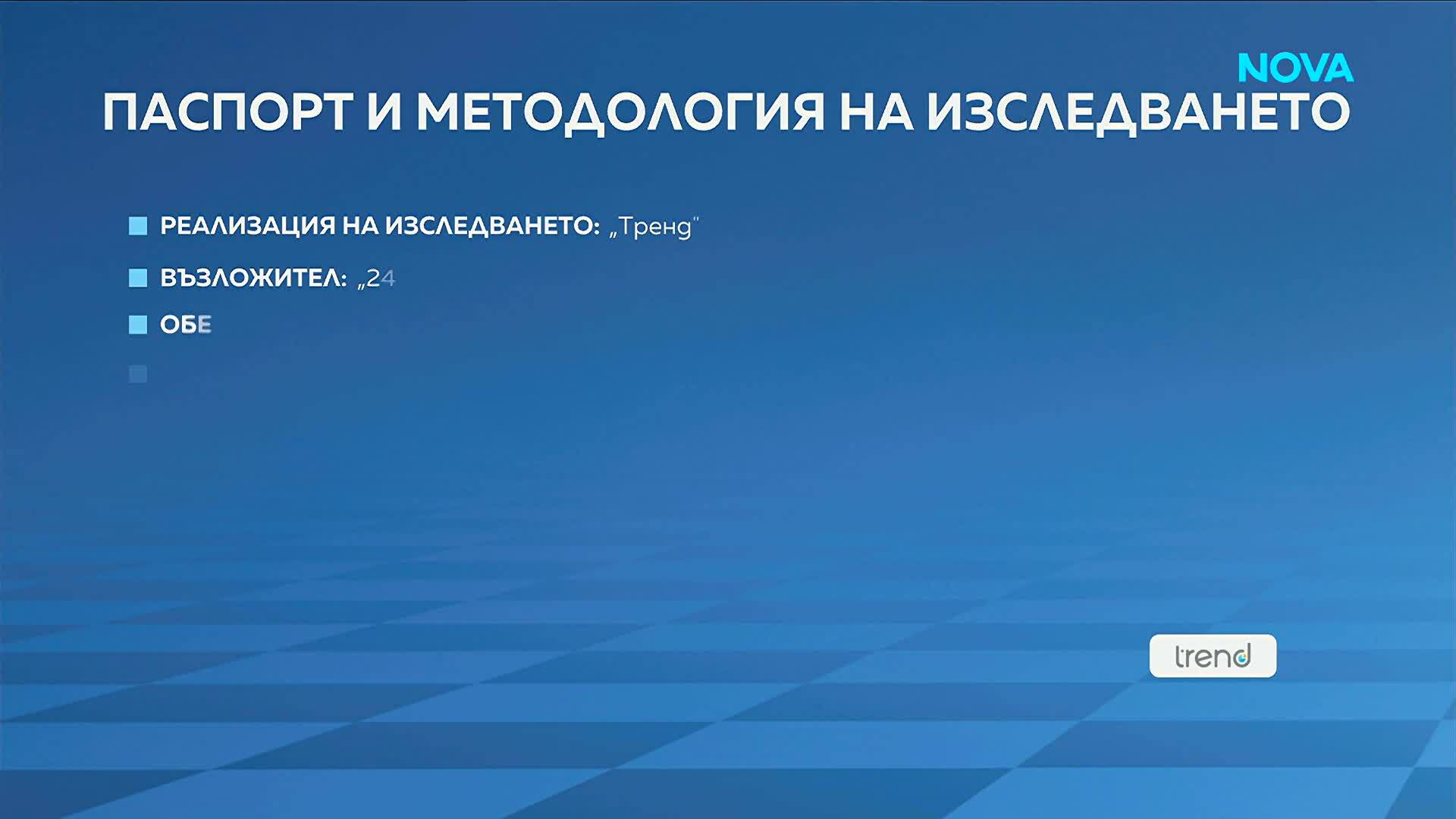 „Тренд”: Сигурен балотаж на предстоящите президентски избори между Йотова и Гюров