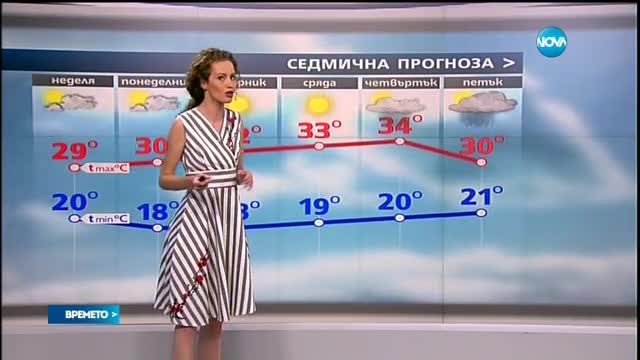 Прогноза за времето (10.07.2016 - обедна)