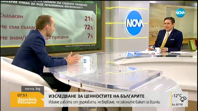 Политолог: В България има хронично недоверие към богатите
