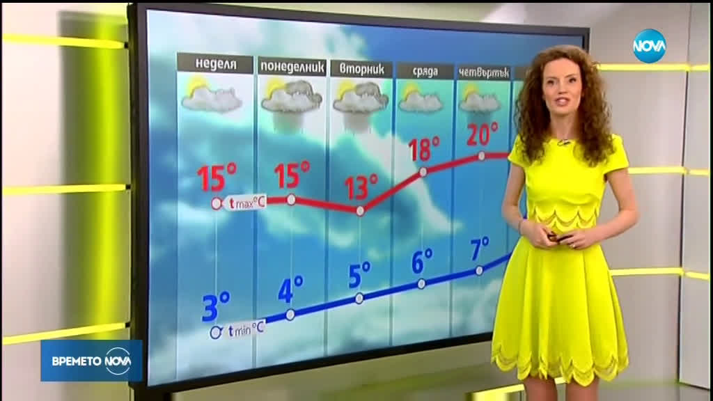 Прогноза за времето (21.04.2019 - сутрешна)